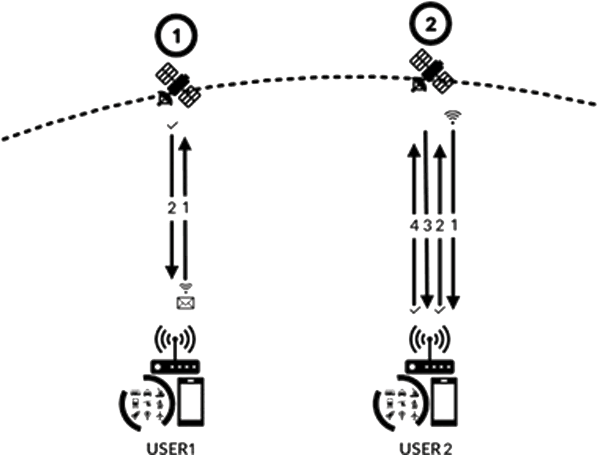Hodhod Satellite Network