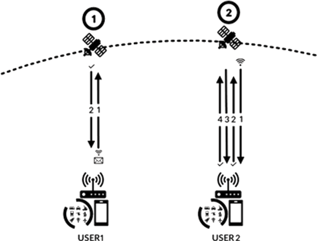 Hodhod Satellite Network